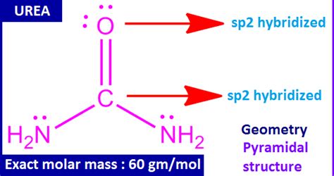 urea chemsolvenet