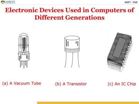 introduction  computers powerpoint