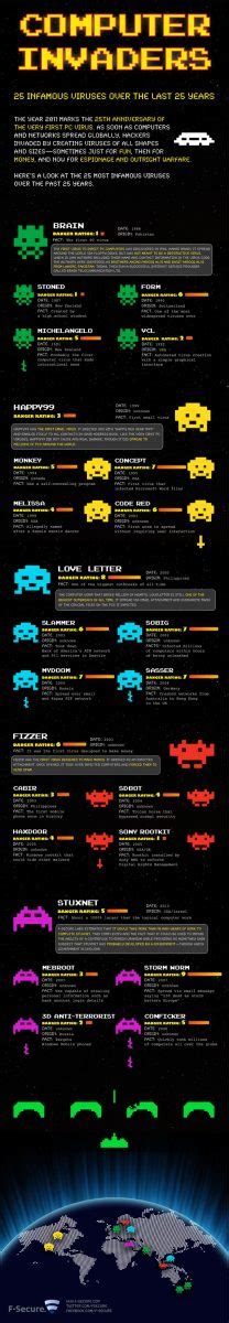 la historia de los virus infografia sebastian thuer