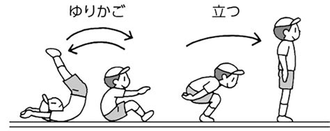 小5体育「器械運動（マット運動）」指導アイデア｜みんなの教育技術