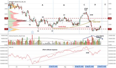 mrp stock price  chart tradingview