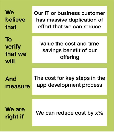 Testing a PaaS Model | Reason Street