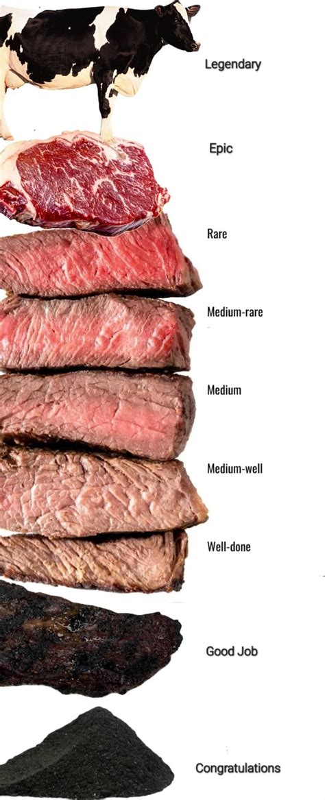 Legendary Epic Rare Medium-rare Medium Medium-well Well-done Good Job ...