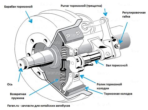 Тормозные рычаги на складе. / Faran.ru