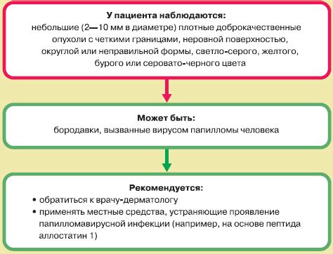 Лечение бородавок - Статьи по специальности Дерматология и венерология ...