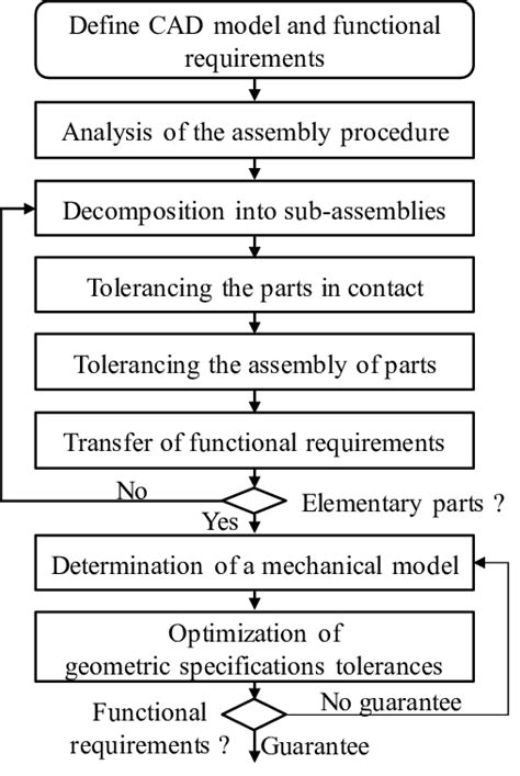 logic diagram  proposed method  scientific diagram