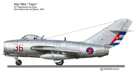 Mig-15 | Miprofiles