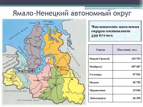 Народы Ямала. Ямало-Ненецкий автономный округ - презентация онлайн