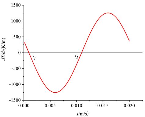 energies  full text analytical solution  heat transfer
