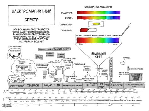 Электромагнитный спектр - xkcd по-русски