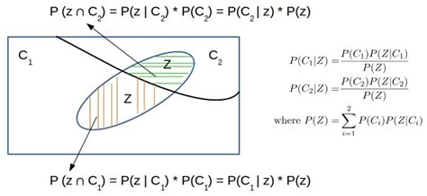 bayes data exploration