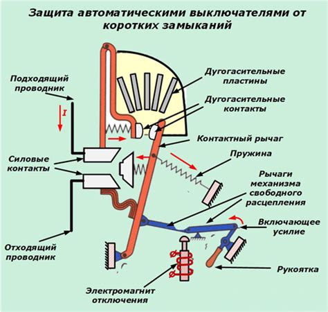 Межфазное замыкание: способы защиты и предотвращения, места возникновения