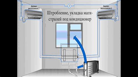 Штробление, укладка магистралей под кондиционер, без установки ...