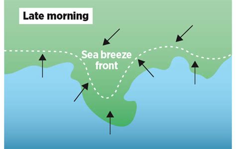How to understand a sea breeze - Yachting Monthly