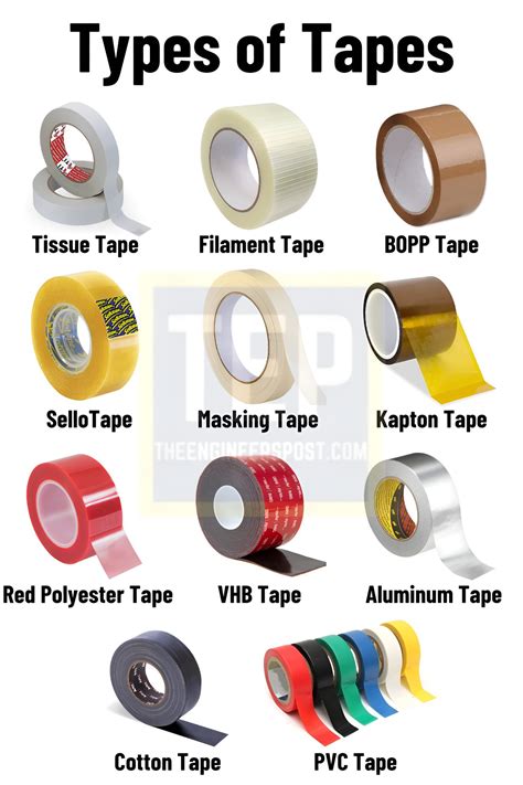 EngineersPost - 📌 11 Types of Adhesive Tapes Explained: Uses, Strengths