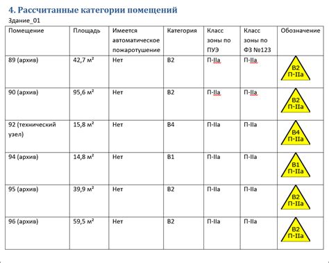 КАТЕГОРИИ ПОЖАРНОЙ ОПАСНОСТИ ПОМЕЩЕНИЙ 🔥 от 1000 руб
