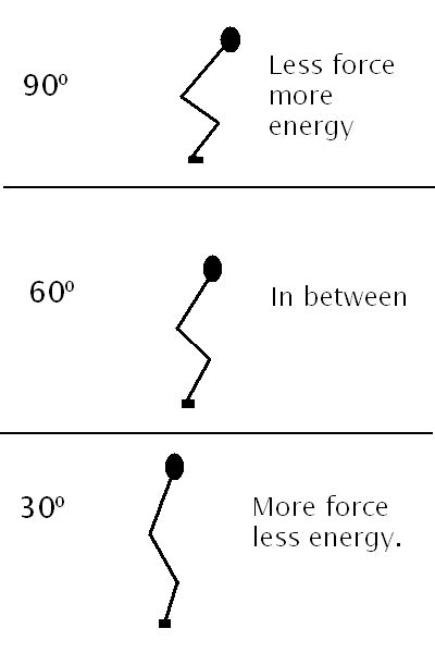 how much vertical to dunk at 6 feet