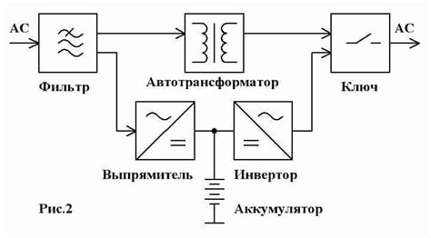 Источники бесперебойного питания для частного дома и дачи