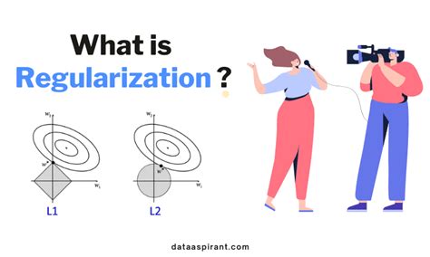 What is Regularization