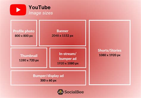 The Updated Social Media Image Sizes Cheat Sheet for 2025 - SocialBee