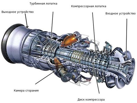 Газотурбинный гибридный двигатель | Двигатель автомобиля