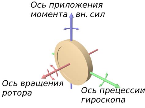 Гироскоп | это... Что такое Гироскоп?