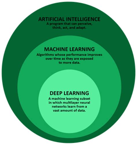 Engineering Applications of Artificial Intelligence in Mechanical