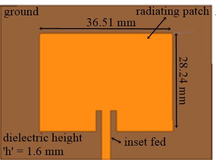 conventional inset fed microstrip patch antenna design equations