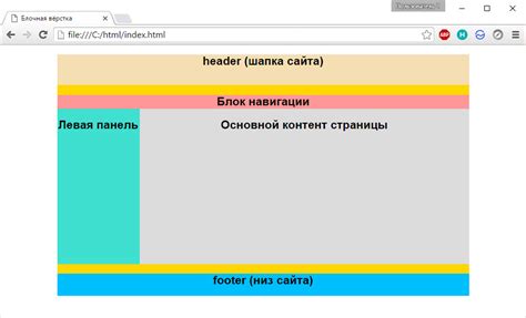 PHP include - применение в HTML верстке сайта