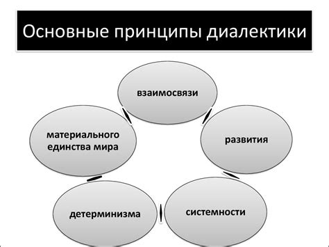 Диалектика как философская концепция развития - презентация онлайн