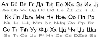 Ćirilica i Latinica