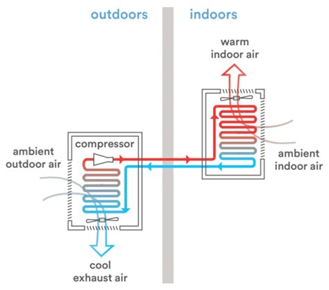 Tech Primer: Mini-Split Systems - Building Energy Exchange