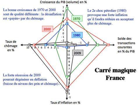 carre magique de kaldor