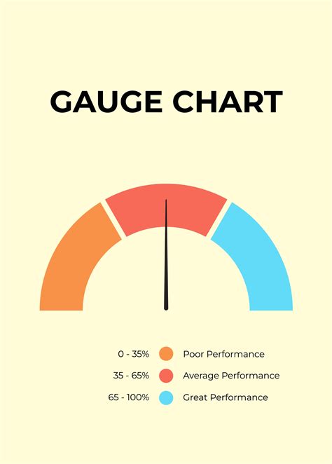 Performance Report Gauge Chart - Illustrator, PDF | Template.net