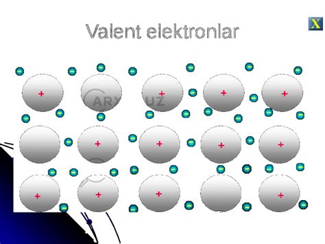 Modda tuzilishi. Elektron multimediyali darslik - Химия - Презентации