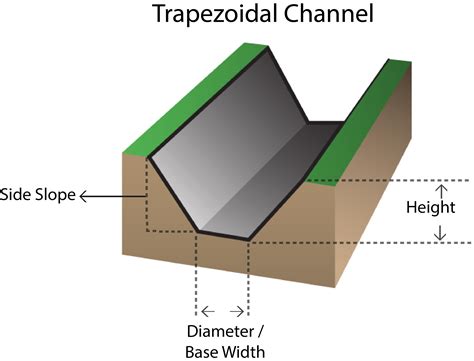 photo channel flow architecture channel city