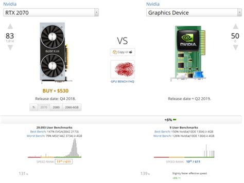 ได้ลุ้น GeForce RTX 2070 Ti หลุดสเปคและผลทดสอบ ชัวร์มั้ย? - Notebookspec