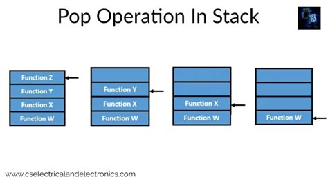 stack operation  data structure definition code push pop full