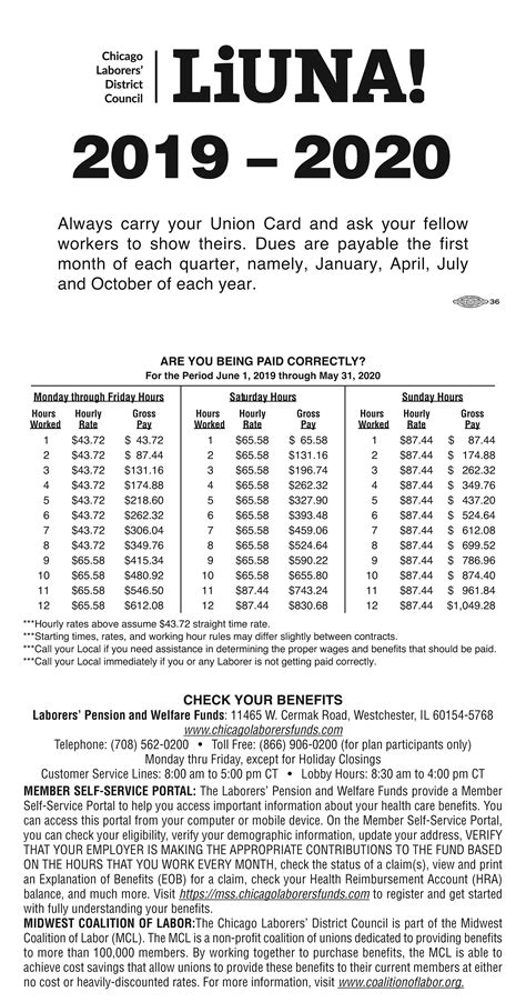 Average Hourly Wages for Carpenters in Chicago, Illinois 24