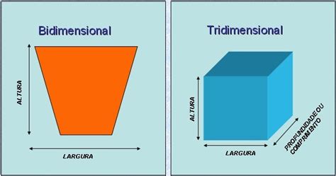 O Que Significa Bidimensional