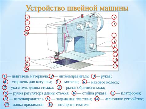 Презентация+конспект урока на тему "Приемы работы на швейной машине" (5 ...