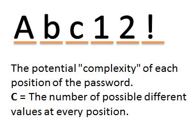 Password strength part 1, the mathematical basics – RICKARD NOBEL AB
