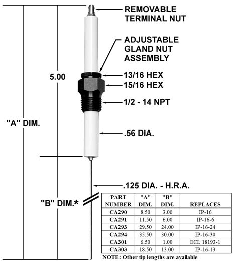 CA301