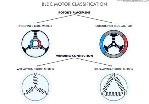 BLDC Motor Controller: Design Principles & Circuit Examples