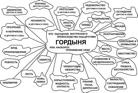 Грехи... подробно (Валентина Лаврентьева) / Проза.ру