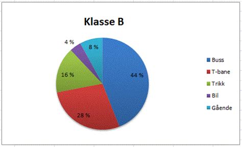 Sektordiagram