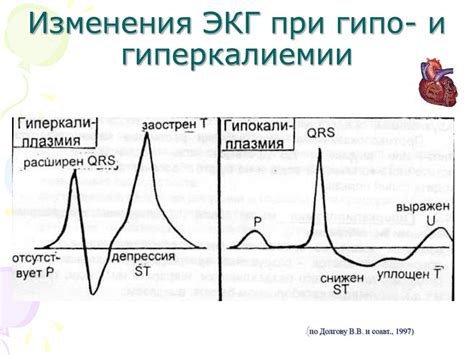Клиническая физиология водно-электролитного обмена - презентация онлайн