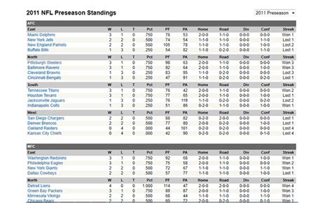 NFL Preseason Standings Misleading for Week 1 | Odds Shark