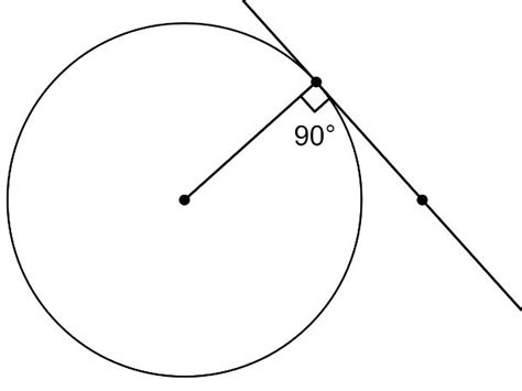 geogebra circle theorem angle  tangent  radius teaching