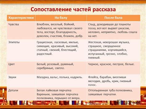 Презентация на тему: "Выявить художественные особенности рассказа ...